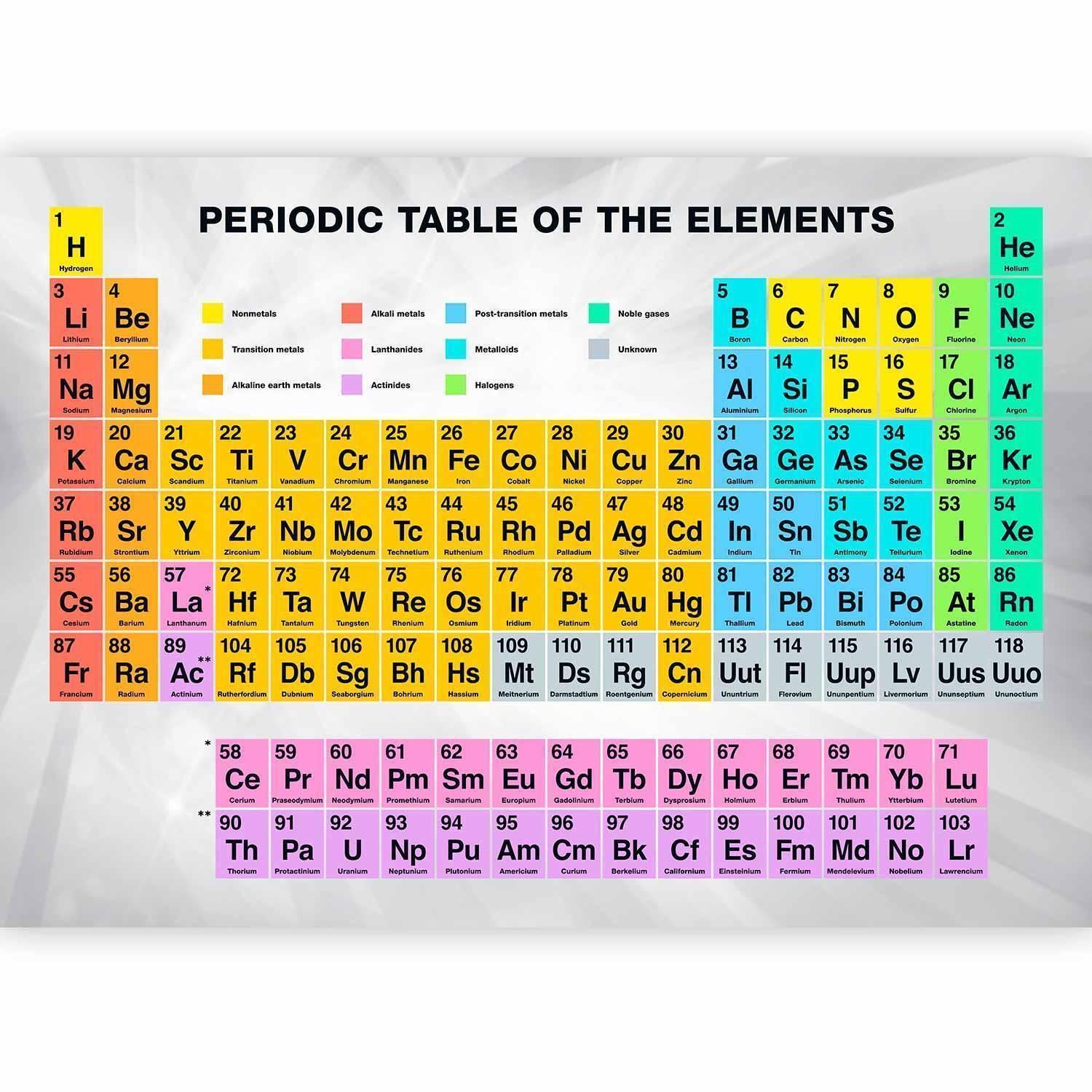 Papier peint - Periodic Table of the Elements