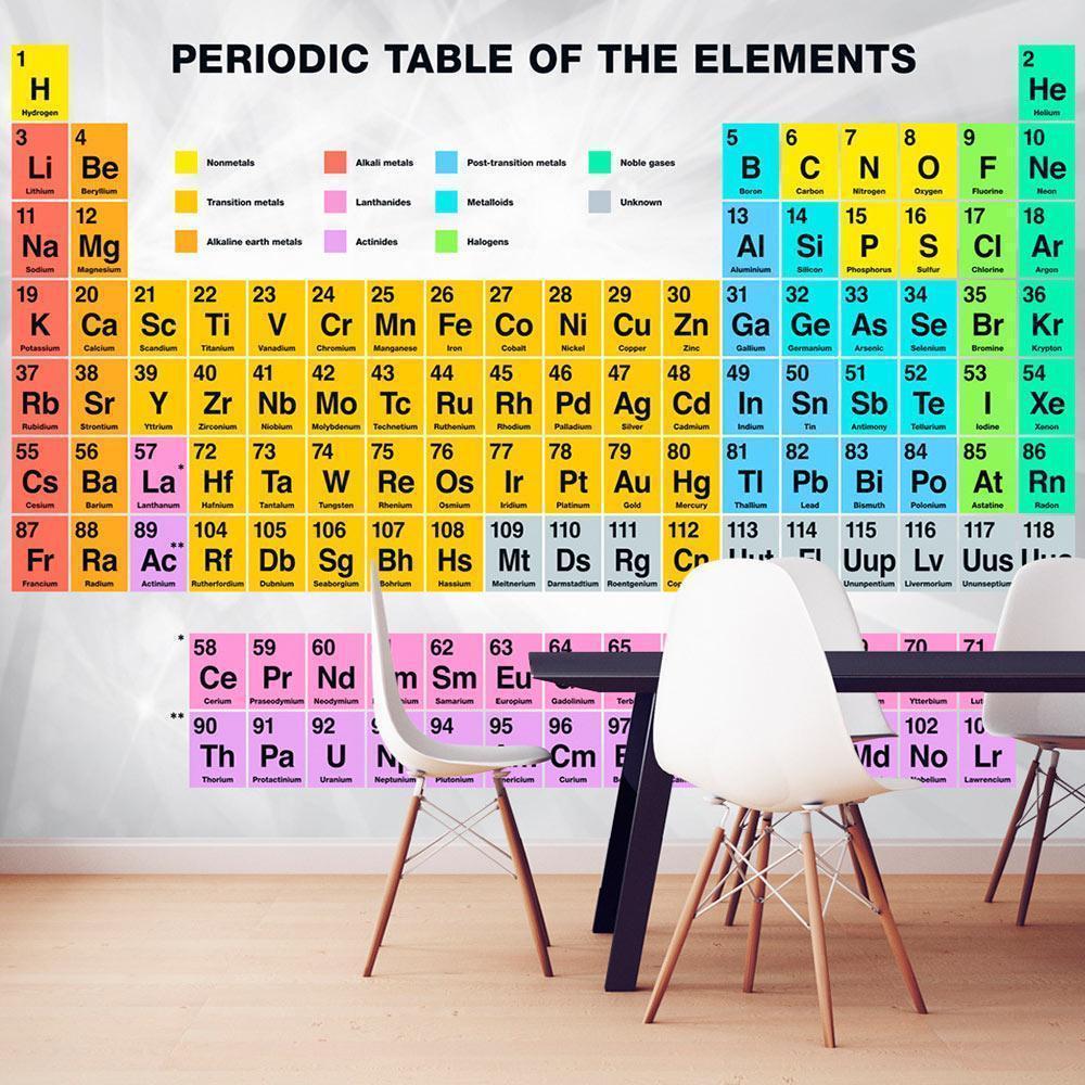 Papier peint - Periodic Table of the Elements