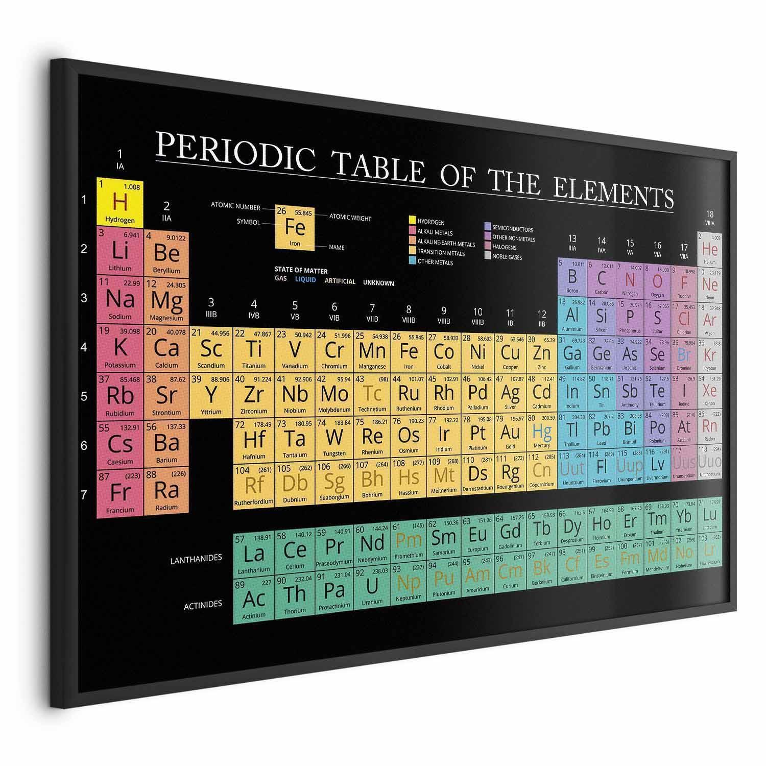 Poster - Mendeleev's Table