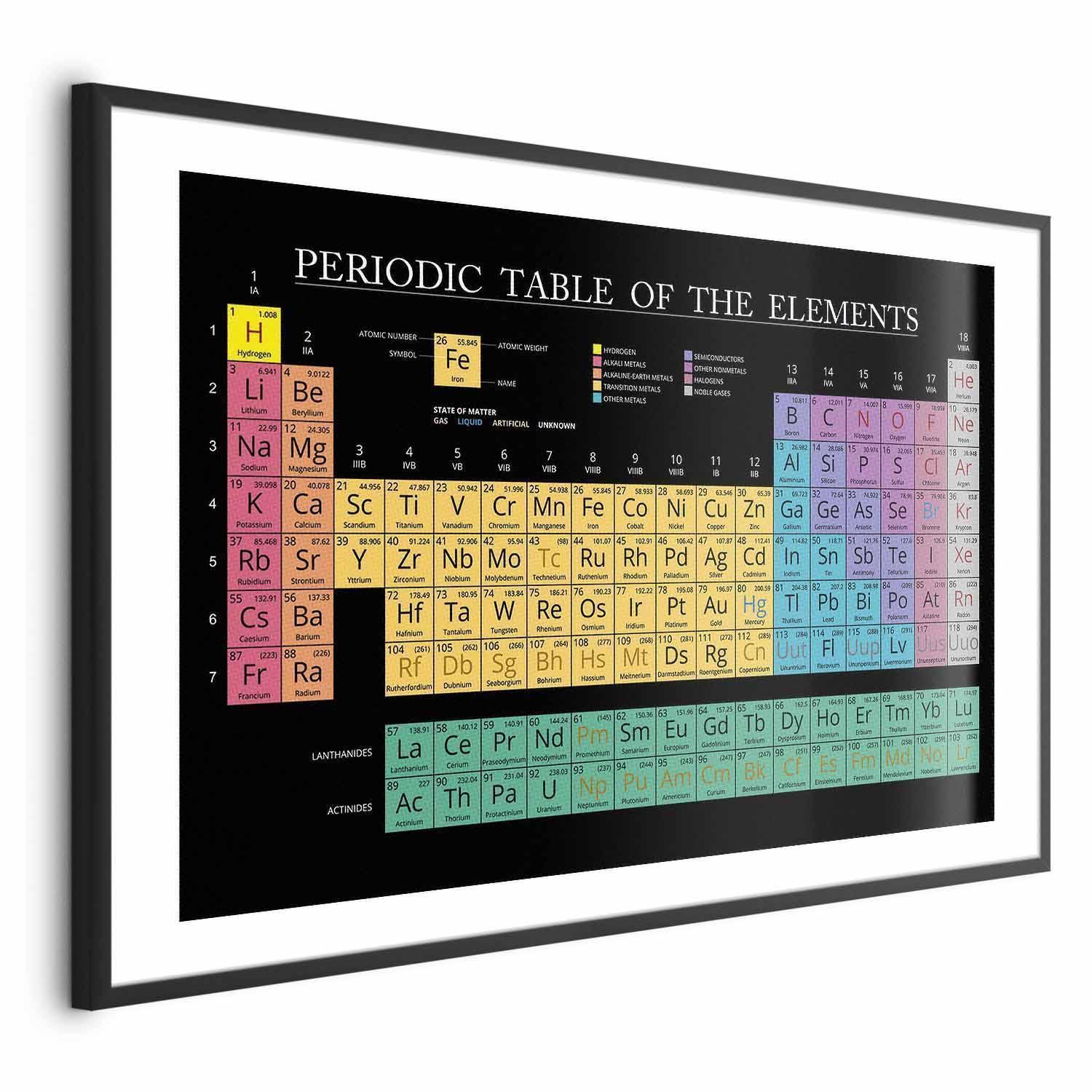 Poster - Mendeleev's Table