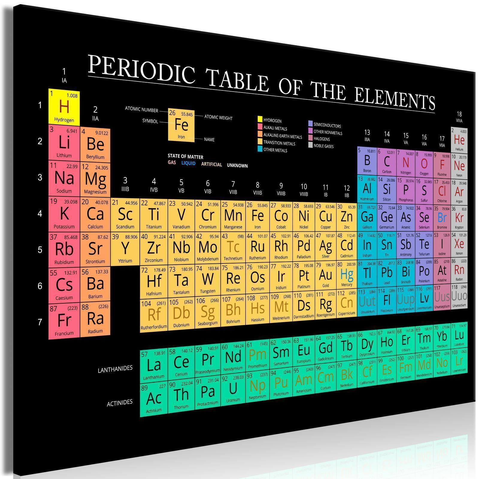 Tableau - Mendeleev's Table (1 Part) Wide