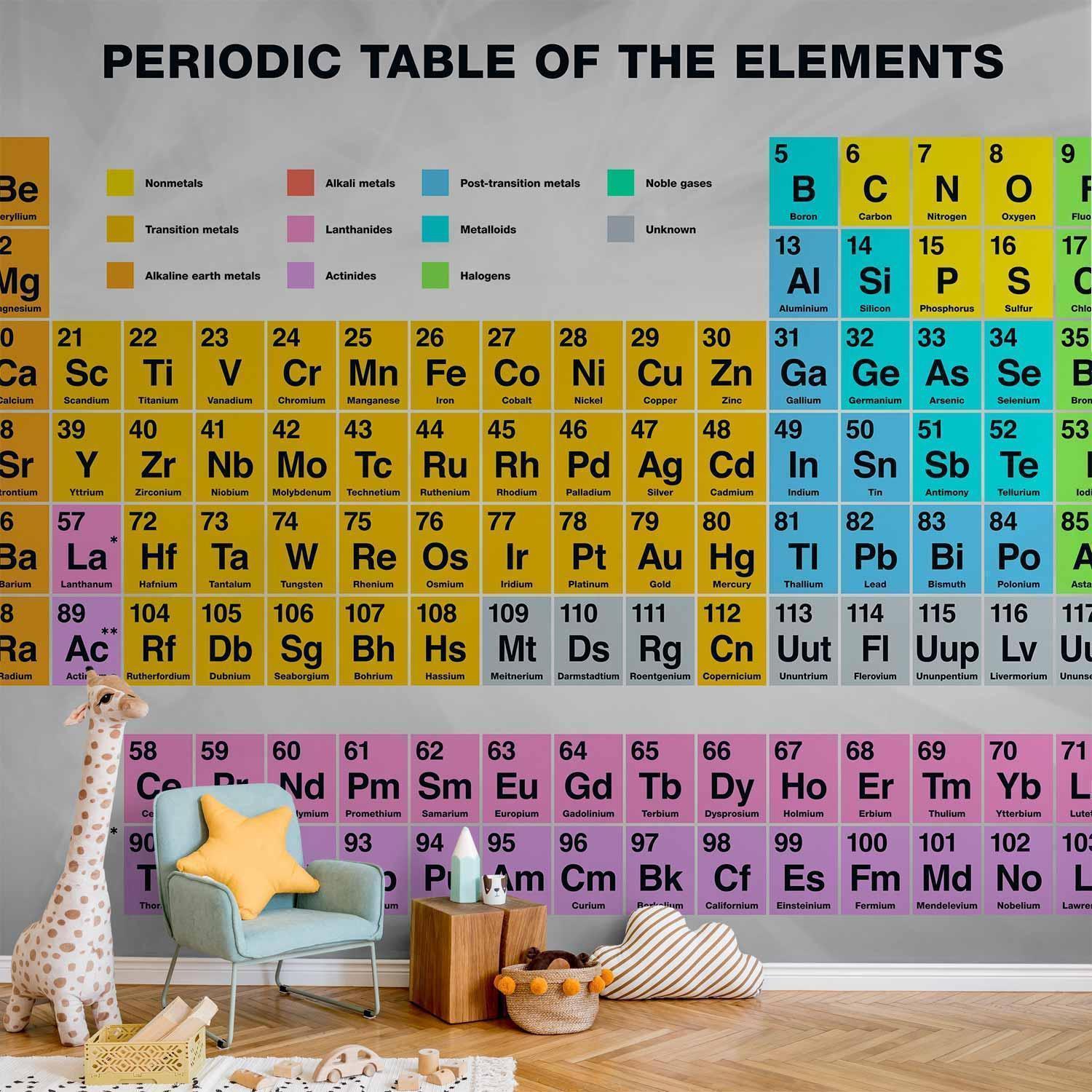 Papier peint - Periodic Table of the Elements