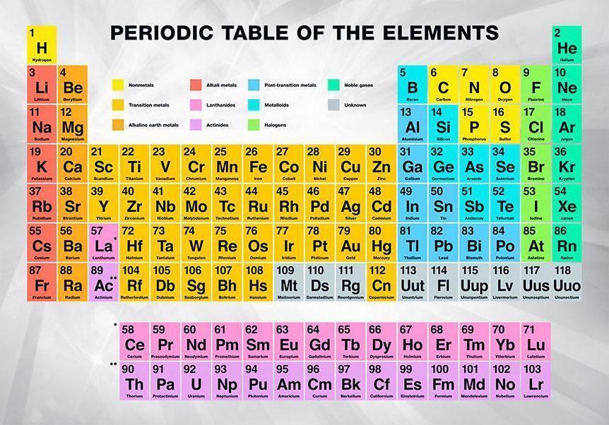 Papier peint - Periodic Table of the Elements