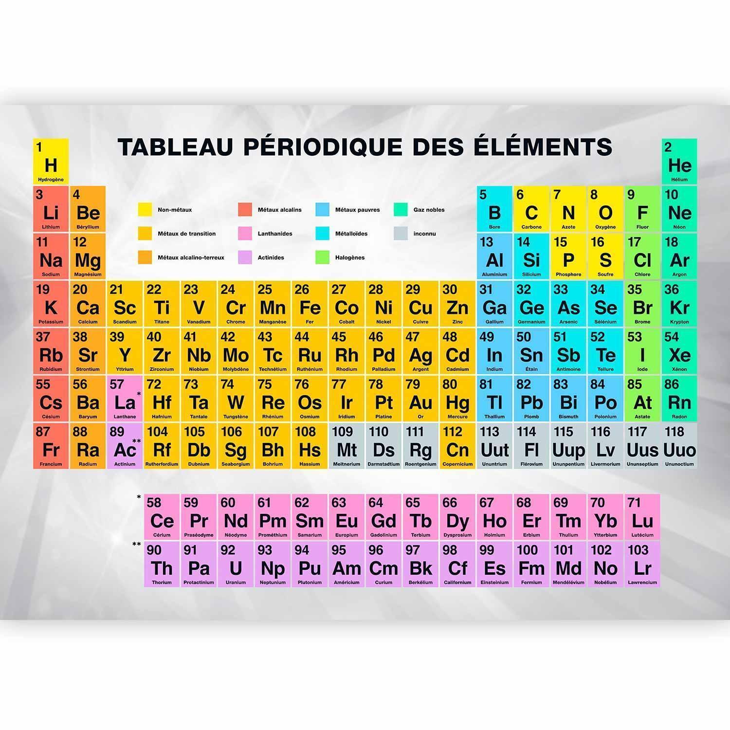 Papier peint - Tableau Périodique des éléments